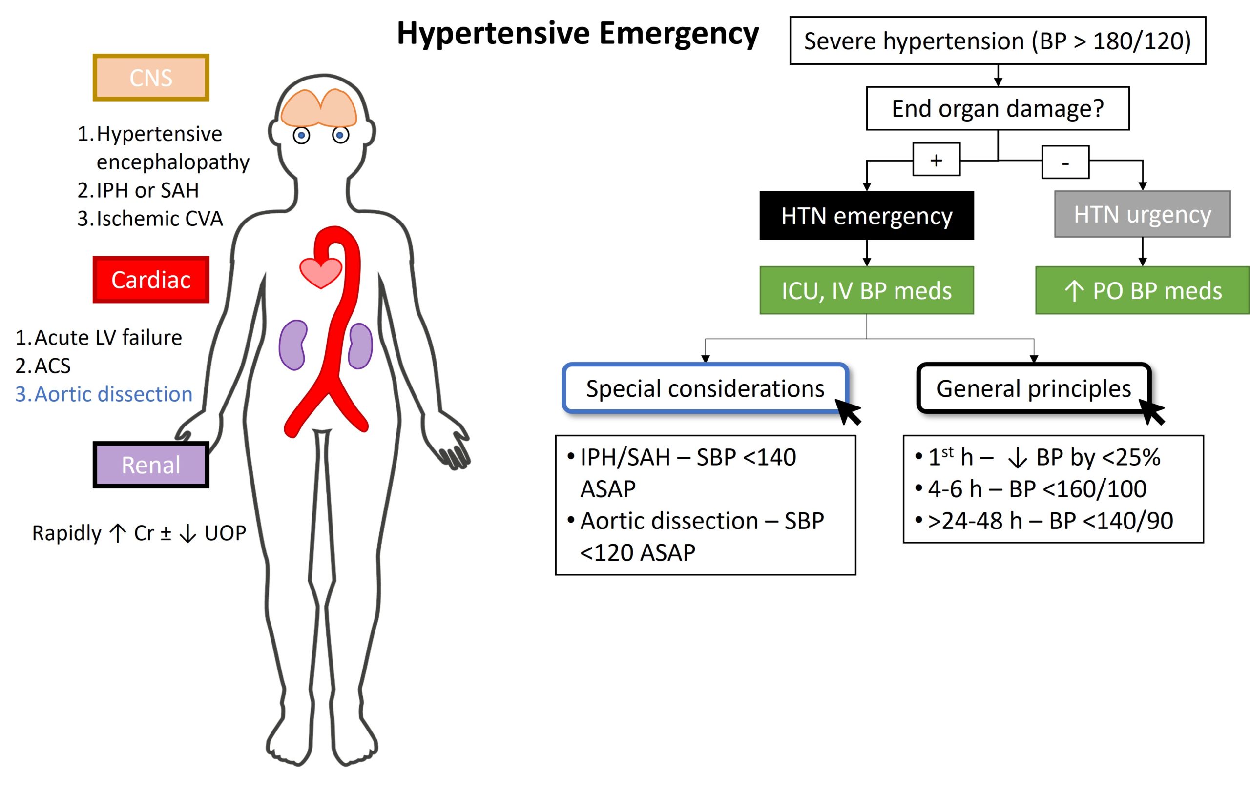 presentation of hypertensive emergency